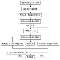 裸体美女搞鸡基于直流电法的煤层增透措施效果快速检验技术